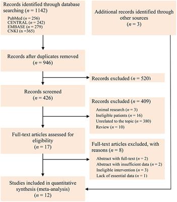 Comparative Efficacy of 2 L Polyethylene Glycol Alone or With Ascorbic Acid vs. 4 L Polyethylene Glycol for Colonoscopy: A Systematic Review and Network Meta-Analysis of 12 Randomized Controlled Trials